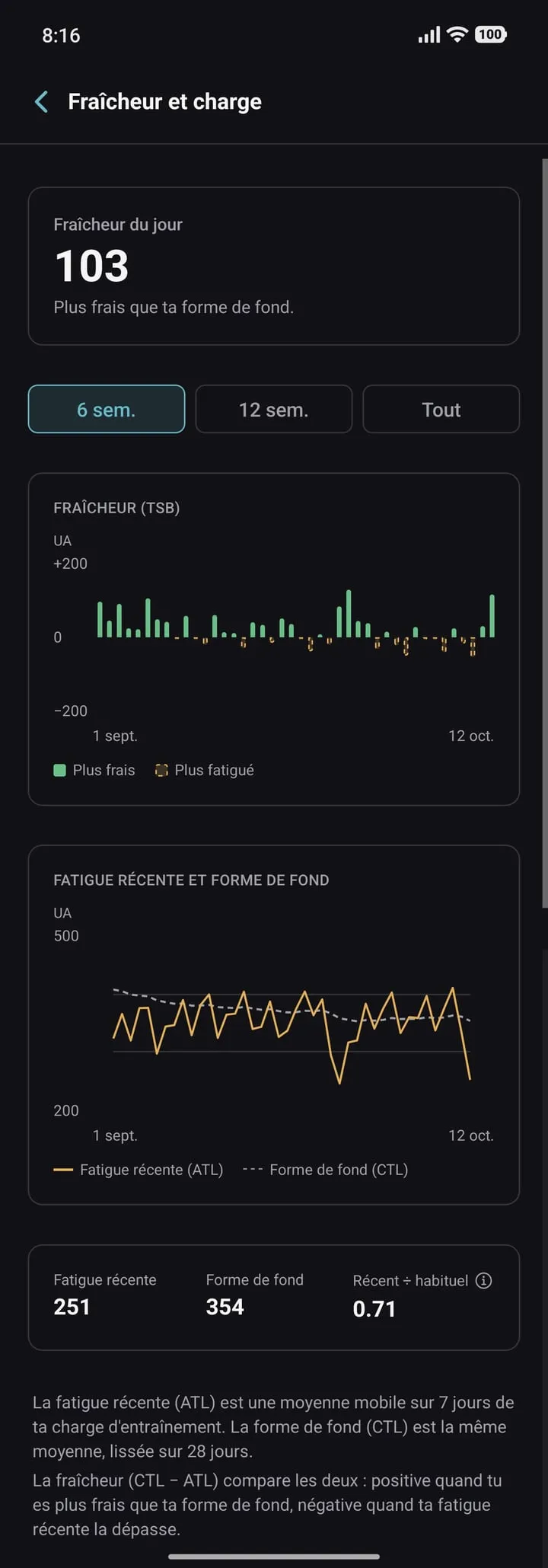 Fraîcheur et charge d’entraînement