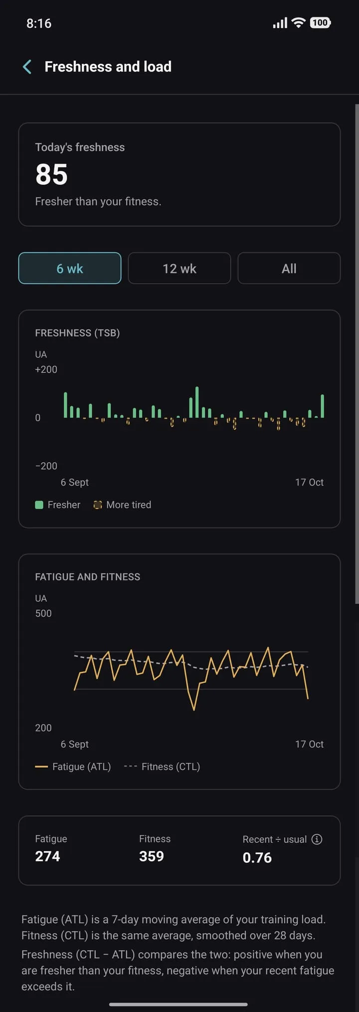 Freshness and training load