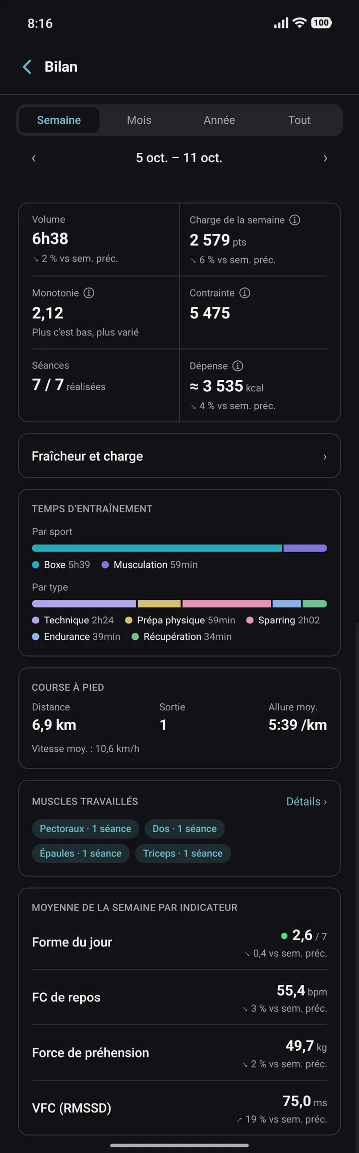 Bilan de la semaine