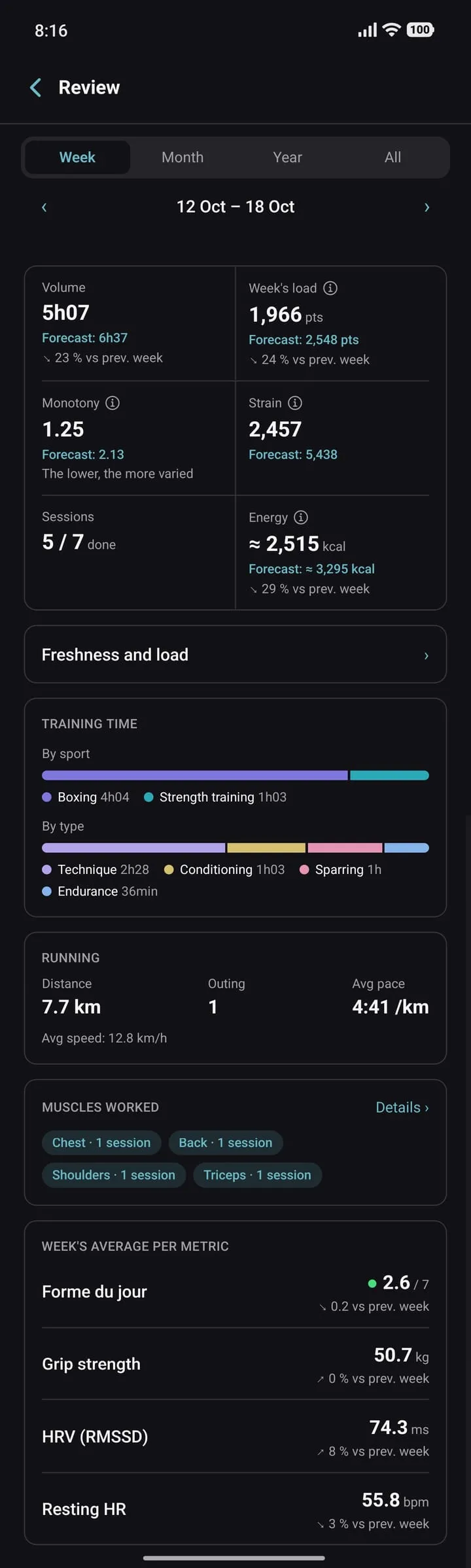 Weekly review