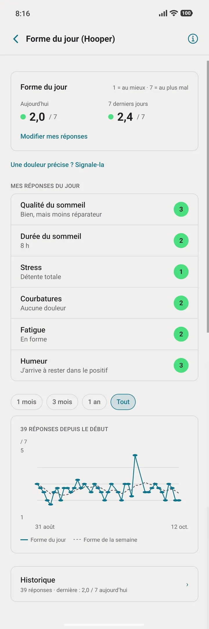 Forme du jour